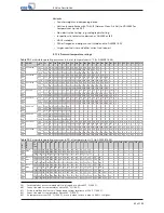 Preview for 65 page of KSB ECOLINE FYC Operating Manual