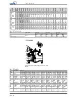 Preview for 66 page of KSB ECOLINE FYC Operating Manual