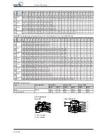 Preview for 72 page of KSB ECOLINE FYC Operating Manual