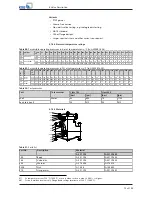 Preview for 75 page of KSB ECOLINE FYC Operating Manual