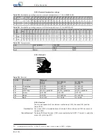 Preview for 80 page of KSB ECOLINE FYC Operating Manual