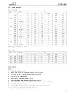 Preview for 11 page of KSB ECOLINE GLF 150 Operating Manual