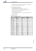 Preview for 28 page of KSB ECOLINE GT 40 Operating Manual