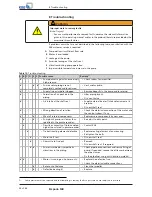 Preview for 30 page of KSB Emporia MB Installation & Operating Manual