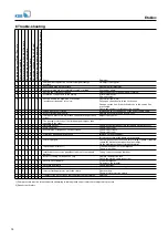 Preview for 14 page of KSB Etabloc Operating Instructions Manual