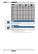 Preview for 24 page of KSB Etachrom NC Installation & Operating Manual