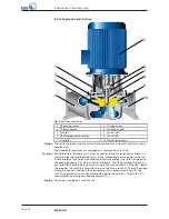 Preview for 16 page of KSB Etaline-R Installation & Operating Manual