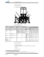 Preview for 42 page of KSB Etaline-R Installation & Operating Manual