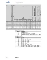 Preview for 44 page of KSB Etaline-R Installation & Operating Manual