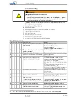 Preview for 45 page of KSB Etaline-R Installation & Operating Manual