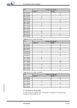 Предварительный просмотр 19 страницы KSB Etanorm V Operating Manual