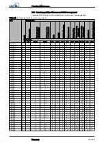 Preview for 53 page of KSB Etanorm Installation & Operating Manual