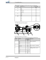 Preview for 58 page of KSB Etaprime L Installation & Operating Manual