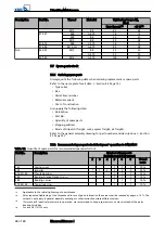 Предварительный просмотр 48 страницы KSB Etaseco C Installation & Operating Manual