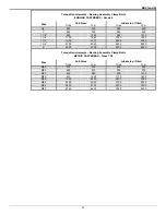 Preview for 33 page of KSB GIW MDX Installation & Operating Manual