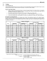 Preview for 49 page of KSB GIW MDX Installation & Operating Manual