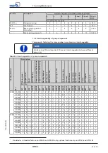 Предварительный просмотр 61 страницы KSB HPK-L Installation & Operating Manual