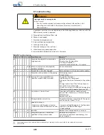 Preview for 63 page of KSB HPK Installation & Operating Manual