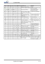 Preview for 41 page of KSB Hya-Duo D FL Compact Installation & Operating Manual