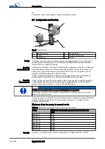 Предварительный просмотр 14 страницы KSB Hya-Solo DV Series Installation & Operating Manual