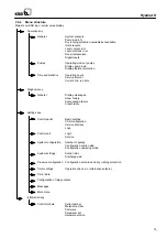 Preview for 13 page of KSB Hyamat K 0202 Original Operating Manual