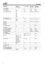 Preview for 16 page of KSB Hyamat K 0202 Original Operating Manual