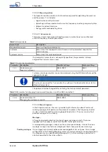 Preview for 36 page of KSB Hyamat SVP Eco Installation & Operating Manual