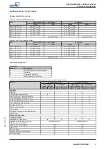 Preview for 9 page of KSB LevelControl Basic 2 Booklet