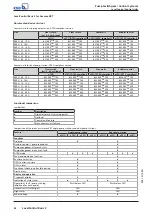 Preview for 24 page of KSB LevelControl Basic 2 Booklet