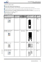 Preview for 31 page of KSB LevelControl Basic 2 Booklet