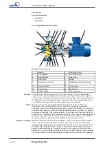 Preview for 18 page of KSB Magnochem-Bloc Installation & Operating Manual