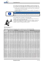 Preview for 25 page of KSB Magnochem-Bloc Installation & Operating Manual