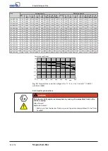 Preview for 26 page of KSB Magnochem-Bloc Installation & Operating Manual