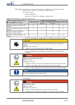 Preview for 29 page of KSB Magnochem-Bloc Installation & Operating Manual