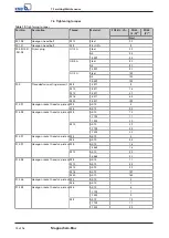 Preview for 74 page of KSB Magnochem-Bloc Installation & Operating Manual