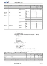 Preview for 75 page of KSB Magnochem-Bloc Installation & Operating Manual