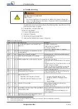 Preview for 77 page of KSB Magnochem-Bloc Installation & Operating Manual