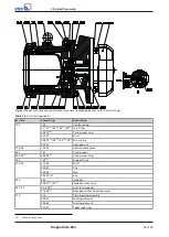 Preview for 83 page of KSB Magnochem-Bloc Installation & Operating Manual