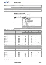 Preview for 85 page of KSB Magnochem-Bloc Installation & Operating Manual