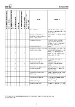 Preview for 12 page of KSB MEGACHEM Quick Start Manual