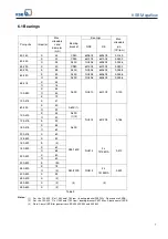 Preview for 7 page of KSB MEGAFLOW 100-250 Operating Instructions Manual