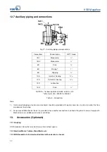 Preview for 20 page of KSB MEGAFLOW 100-250 Operating Instructions Manual