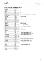 Preview for 39 page of KSB MEGAFLOW 100-250 Operating Instructions Manual