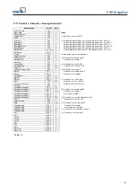 Preview for 41 page of KSB MEGAFLOW 100-250 Operating Instructions Manual