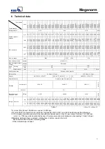 Preview for 3 page of KSB Meganorm Operation Manual