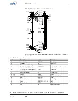 Предварительный просмотр 54 страницы KSB MK Installation & Operating Manual