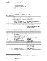 Preview for 60 page of KSB Multitec A SX Installation & Operating Manual