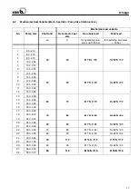 Preview for 17 page of KSB Omega Series Operating Instructions Manual