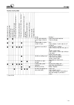 Preview for 39 page of KSB Omega Series Operating Instructions Manual