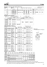 Preview for 69 page of KSB Omega Series Operating Instructions Manual